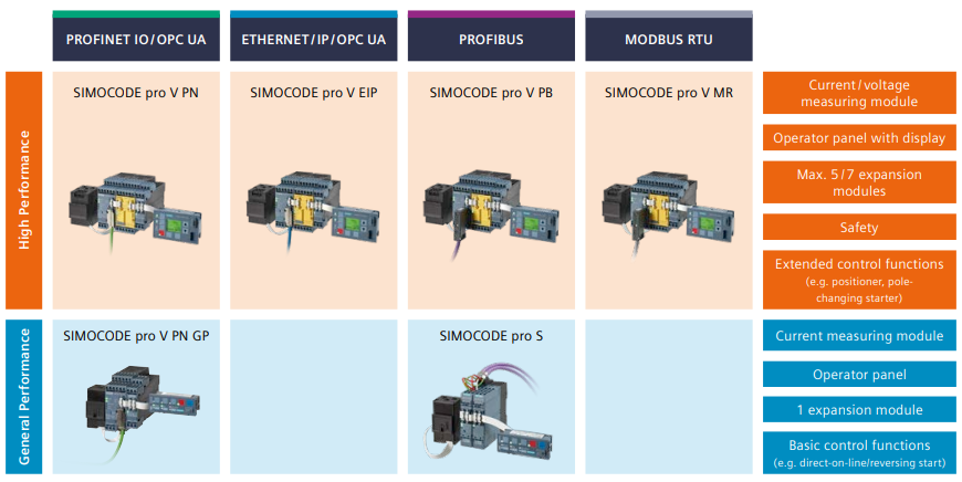 Pro S & V